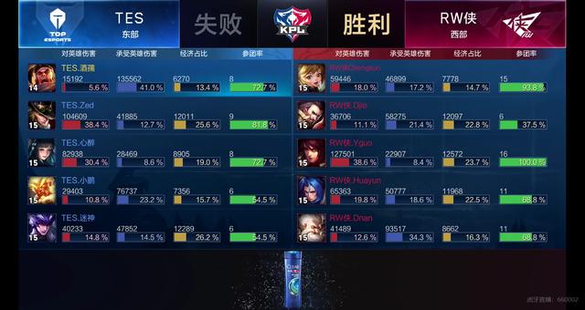 护筐更直 护筐更直