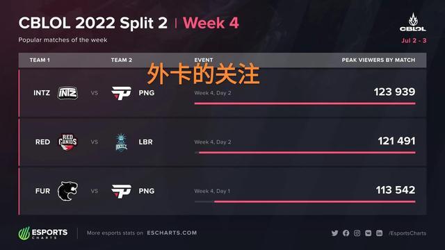 若两者叠加